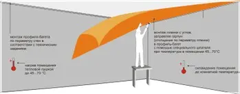 Монтаж натяжных потолков инструкция