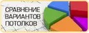 Сравнение вариантов потолков